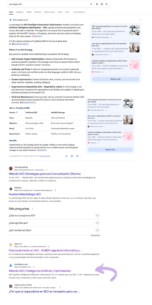 Método IAO, caso 0 - resultados de la búsqueda estrategia IAO en google, 16/03/2026